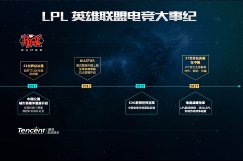 泳选手表现